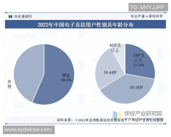 全球电竞产业崛起推动数字娱乐与青年文化融合发展新趋势分析