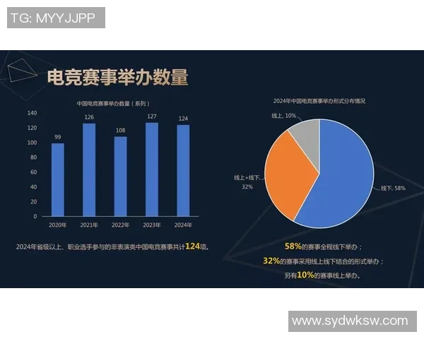 全球电竞产业崛起推动数字竞技文化与青年创新生态融合发展趋势分析