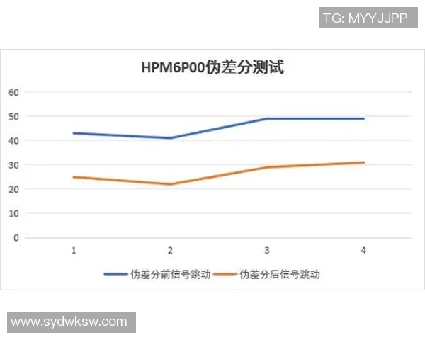 基于ViperADC的高精度数据采集与智能信号处理系统设计与优化研究 基于ViperADC的高精度数据采集与智能信号处理系统设计与优化研究